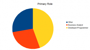 Primary Role Using PDI