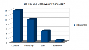 do-you-use-cordova-or-phonegap