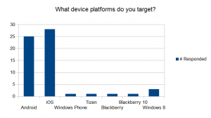 what-device-platforms-do-you-target