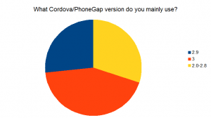 Which version of cordova do you use?