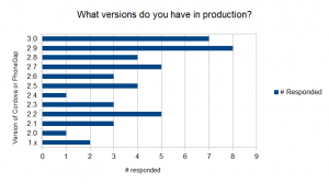 Which versions do you have in production?